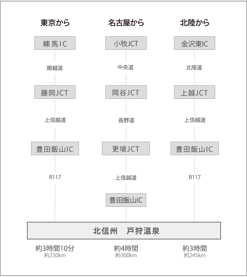お車でお越しの場合